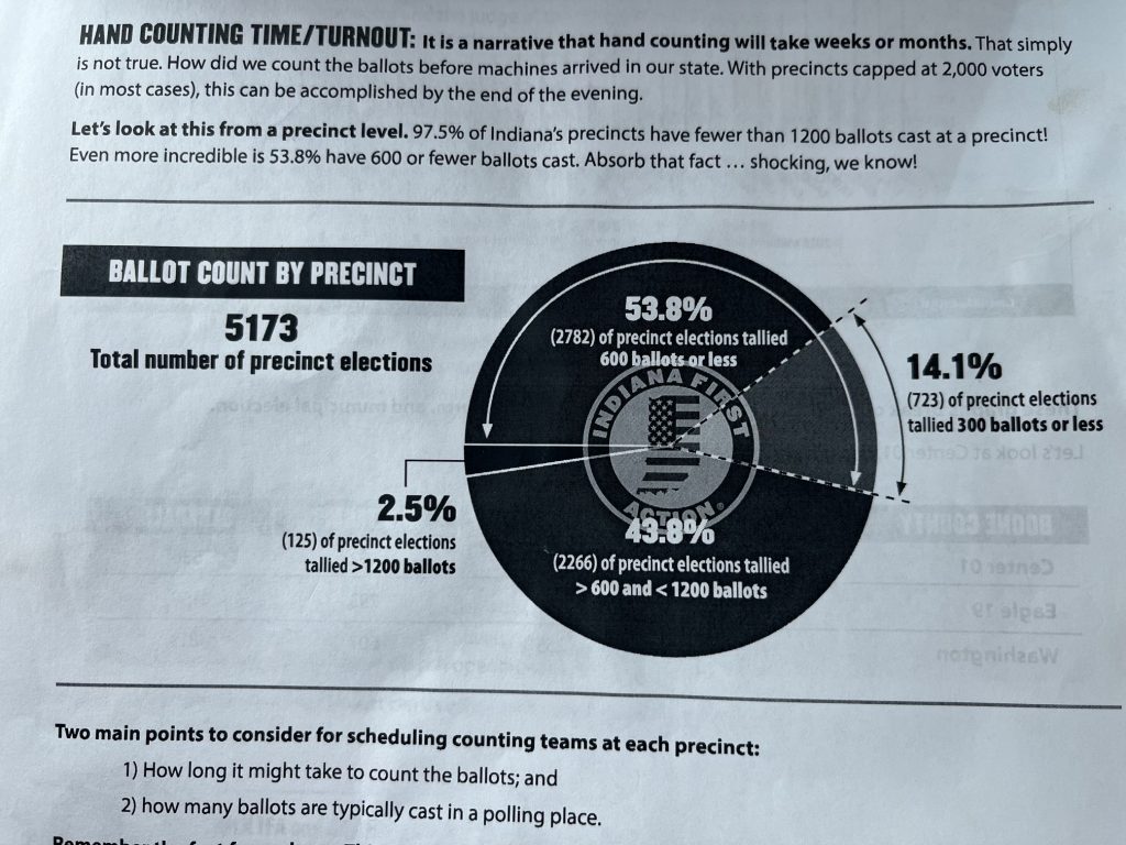 Percentages of ballot counting at precinct level.